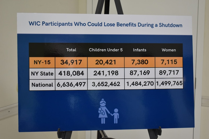 A chart on an easel shows the impact of the WIC program.