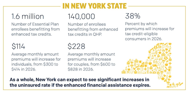 A graphic and map illustrates expected rates of uninsured people in New York state.