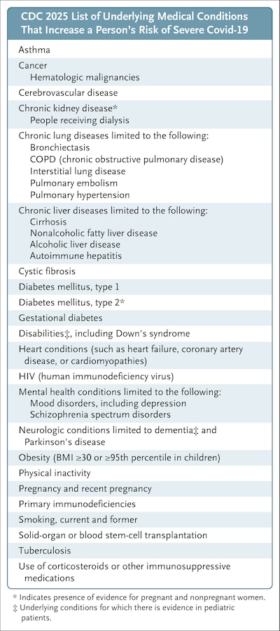 A list of conditions for Covid-19 vaccine eligibility under the new proposed guidelines.