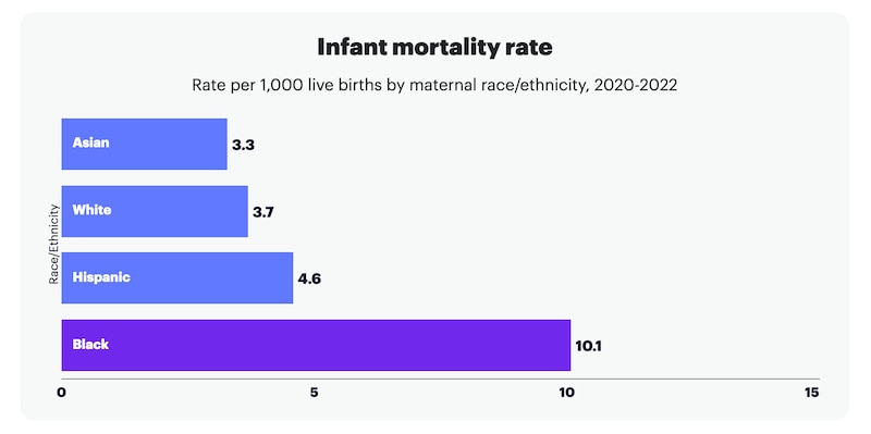 A bar chart shows mortality rates by race and ethnicity in New York.