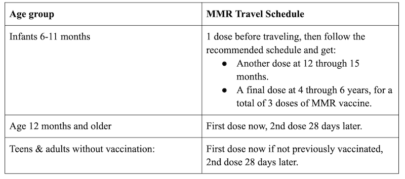 MMR Travel Vaccination Schedule.